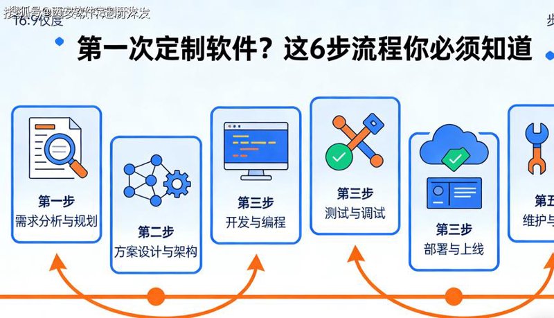 软件开发：掌握这五大技巧，让你的项目如虎添翼！
